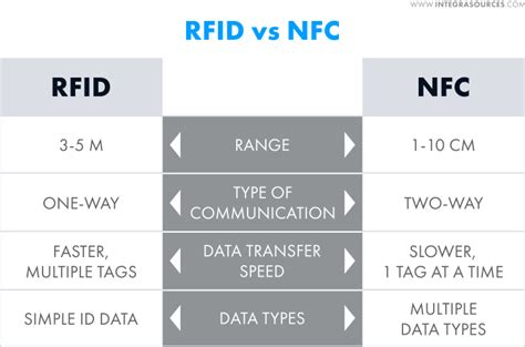 an rfid tag is used in near field communication|nfc vs rfid module 10.